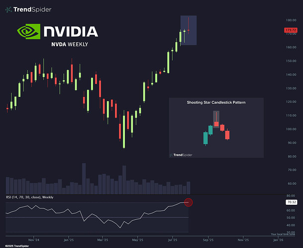 NVDA