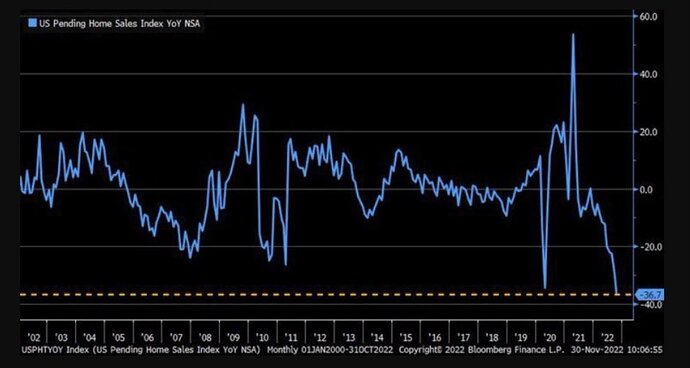 Housing Sales Volume collapse graph
