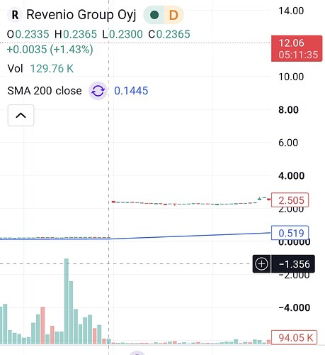 Screenshot20260701133324TradingView