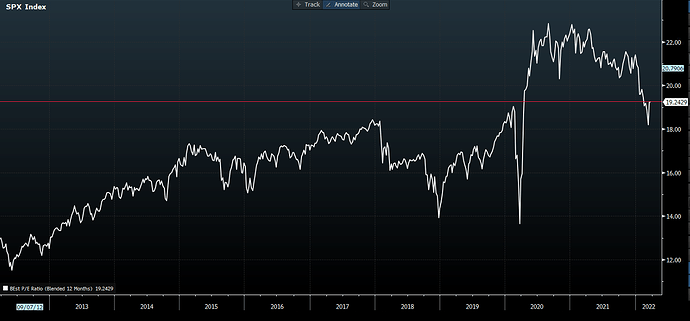 SPX