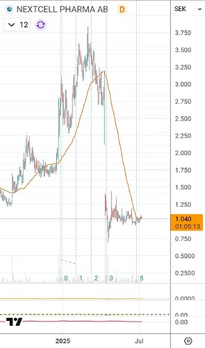 Screenshot_20250707_173952_TradingView