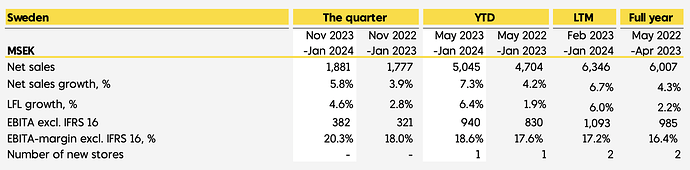 rusta_ruotsin segmentti