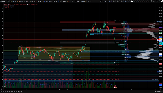 BTC28.2.2025