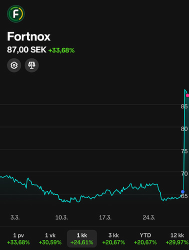 fortnox