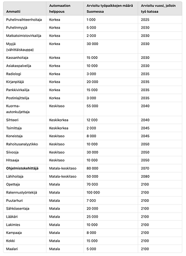 Näyttökuva 2024-11-15 kello 10.08.32