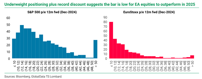 sp500 stoxx aevostukset