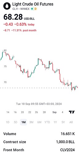 TradingView_Screenshot_1725951335652