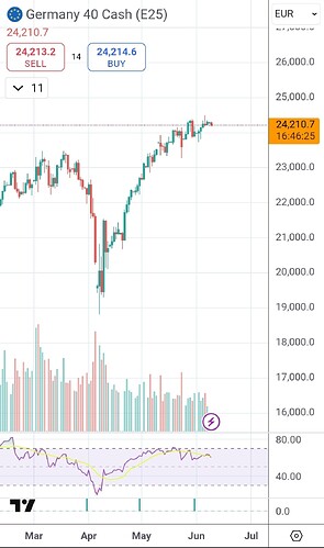 Screenshot_20250609_101344_TradingView
