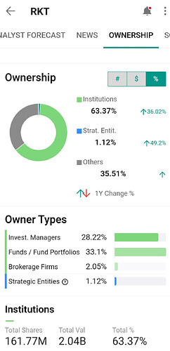 Instikoiden omistukset 22.7.2025