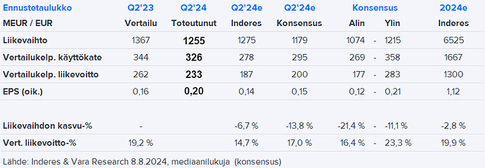 fortum pre q2'24 kopio