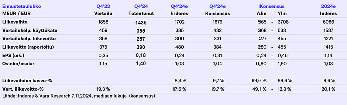 fortum pre q4'24 kopio