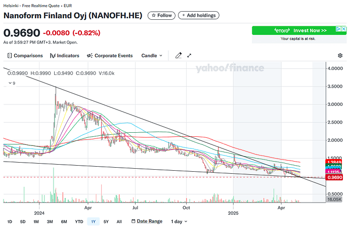 Nanoform_trend