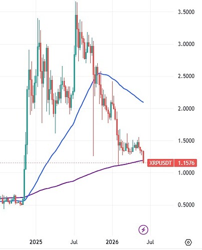 xrp