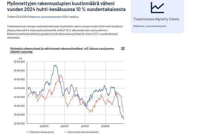 Rakennusluvat