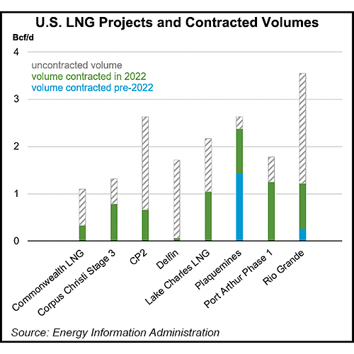 US-LNG-Projects-and-Contracted-Volumes-20230130-2