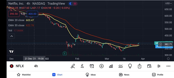 Screenshot_2022-03-29-23-51-04-515_com.tradingview.tradingviewapp