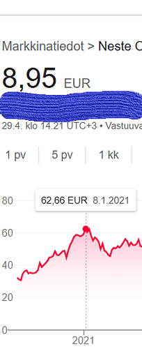 neste