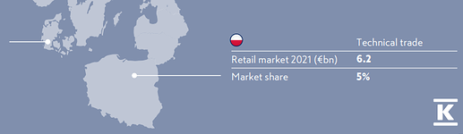 Poland technical trade