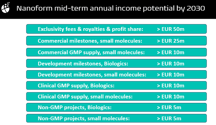 4Q25_income_potential_by_2030