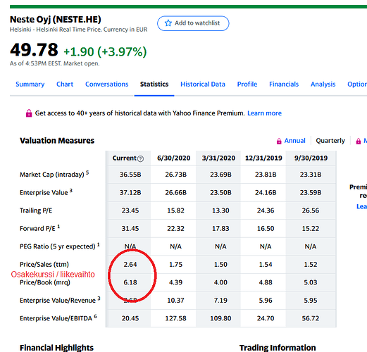 Screenshot_2020-10-22 Neste Corporation (NESTE HE) Stock Price, News, Quote History - Yahoo Finance(1)