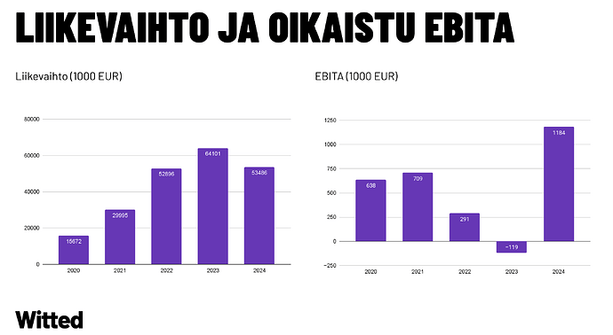 Näyttökuva 2025-02-12 kello 10.14.16