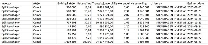 Stenshagen Invest