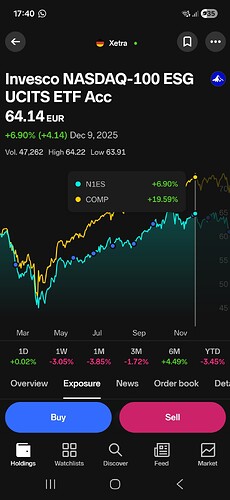 Screenshot_20260209_174056_Nordnet
