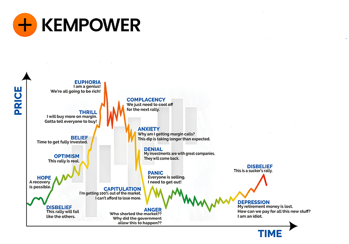trading-emotions-chart
