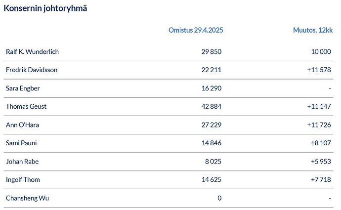 Huhtamäki johtoryhmä