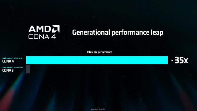 AMD-Computex-2024-Keynote-AMD-Instinct-MI350-2025-35X-Inference-Performance-1536x870