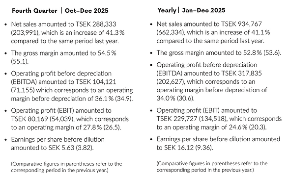Plejd-year-end-highlights