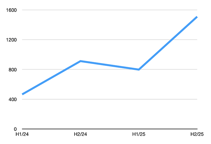 Screenshot 2026-03-10 at 12.54.49