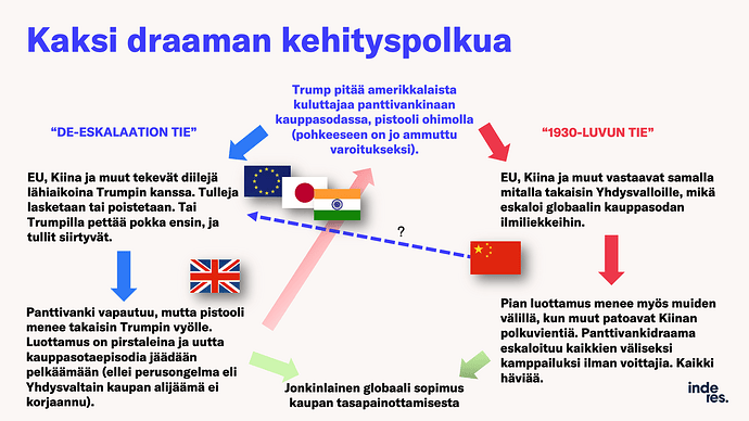 Slide5
