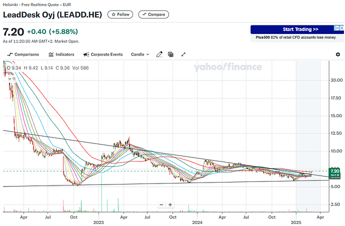 LeadDesk_2025_02_27