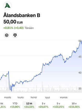 Ålandsbanken-50-EUR