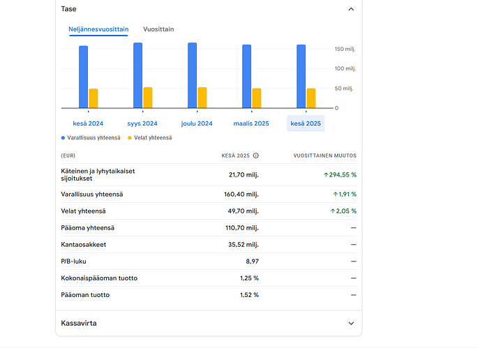 Bittium balance 2026-06