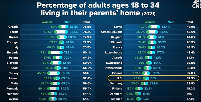 livingwithparents