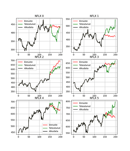 NFLX