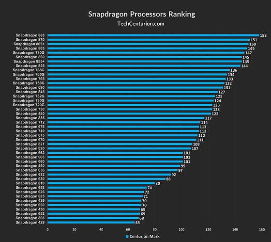 Snapdragon-Processors-Ranking-2