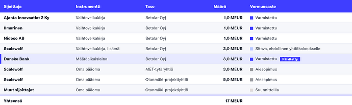03rahoitustaulukkopaivitetty