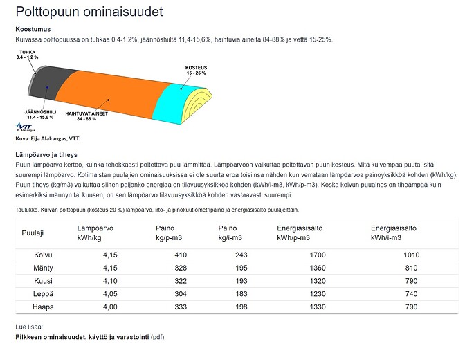 Puun lämpöarvot