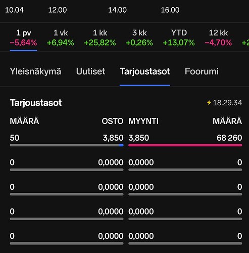 Screenshot_20231215_183017_Nordnet