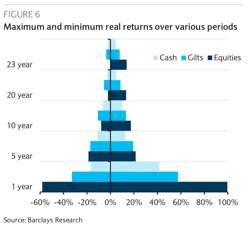 Barclays%20historical%20returns