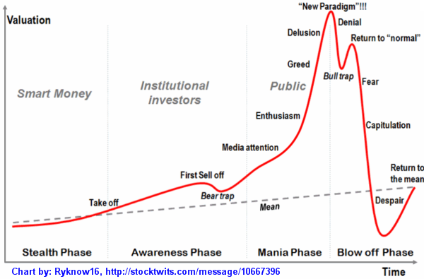 Stages-for-AAPL