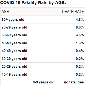 Screenshot_2020-02-22 Coronavirus Age, Sex, Demographics (COVID-19) - Worldometer(1)