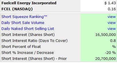 short interest