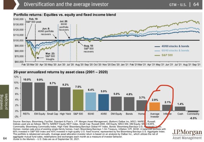 investor-return-gap