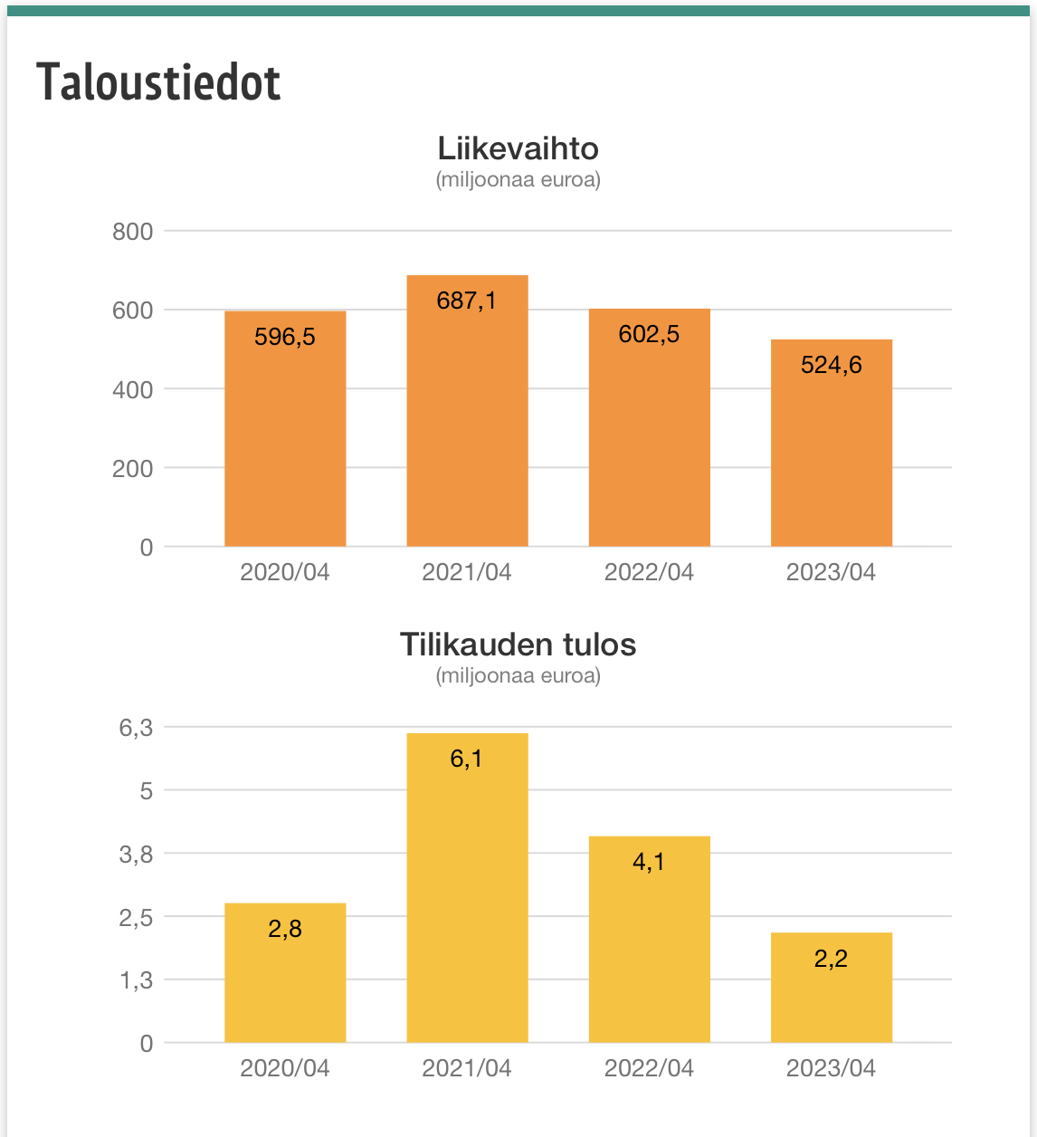 Verkkokauppa Uhkaako Amazon 1293 K ytt j lt Gadus Osakkeet 