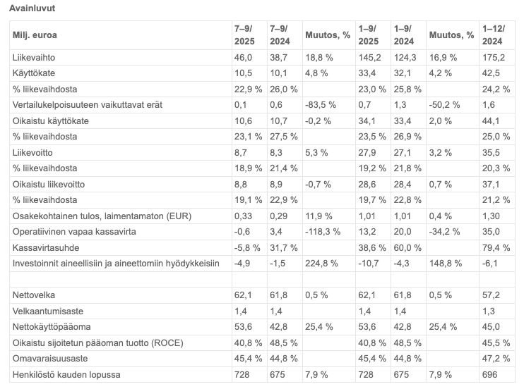 Näyttökuva 2025-11-06 kello 9.02.38
