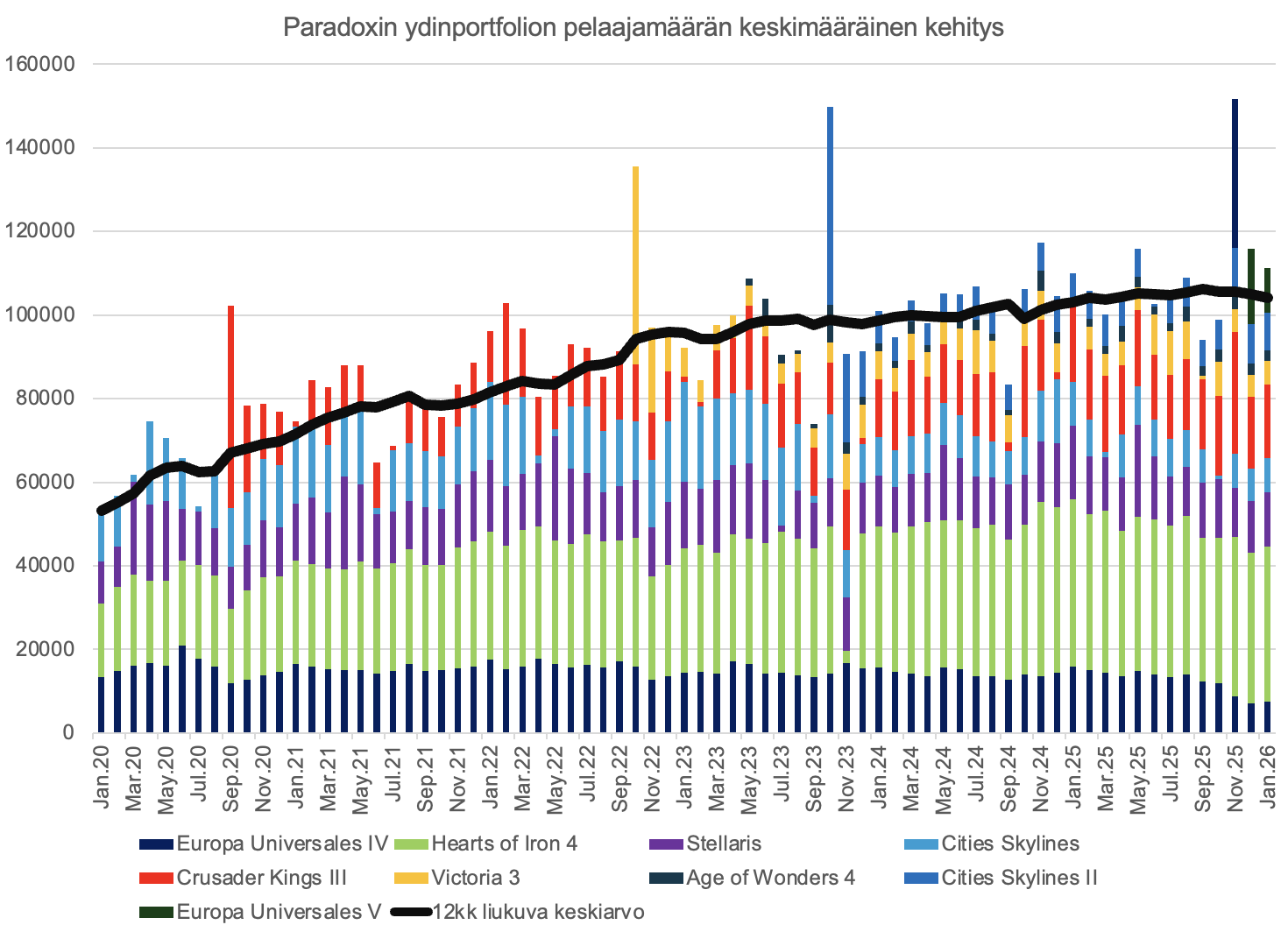 Screenshot 2026-02-02 at 15.21.54